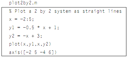 2016_Solving 2 × 2 systems of equations3.png